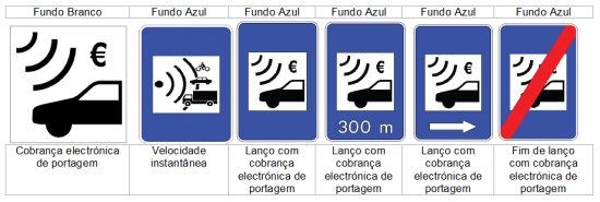 Novos símbolos e sinais relativos à cobrança electrónica de portagens