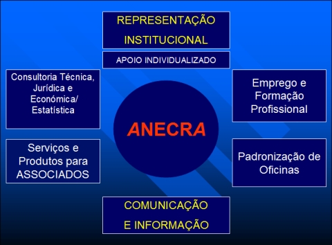 Vantagens do Sócio ANECRA